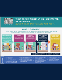 SB 203 graphic showing process of youth interrogation