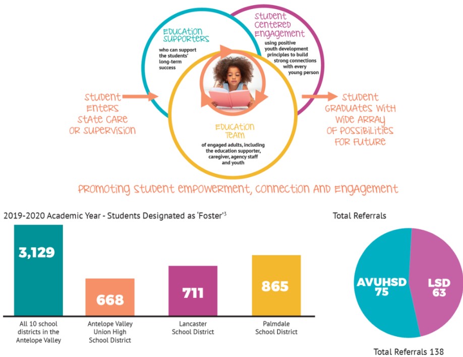 Promoting student empowerment, connection, and engagement